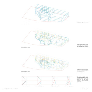 Structural and envelope diagrams.