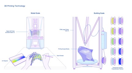 Printing Technology