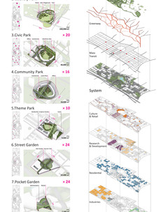 Axonometric diagram detailing ten park spaces within the greater urban plan.
